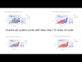 Create ALL plotly scatterplots with a few lines of code using Datamallet