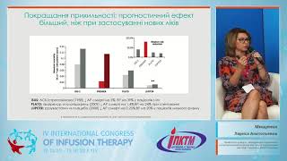 Пероральное или внутривенное введение медикаментов, чему отдать предпочтение? Мнения экспертов