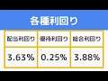 2022年2月4日　株主優待制度の新設と増配　利回り3.8%