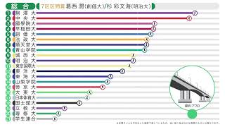 70秒で振り返る第99回箱根駅伝の結果（往復総合）