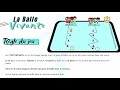 règle du jeu de la balle vivante jeu de relais sportif pour enfant