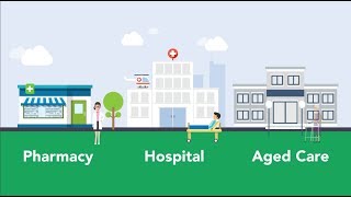 Introducing DoseAid