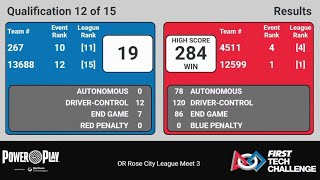 FTC POWERPLAY Former World Record 284 Points 🔥🔥🔥 Rose City League Meet 3