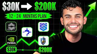 My Aggressive $150K-$200K Portfolio Plan (CTM, BBAI, LAES)