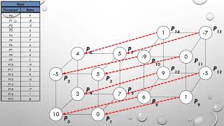 Hypercube Network