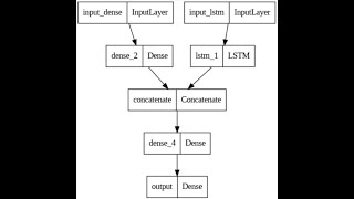 Python TensorFlow Titanic Classification 3 API Sequential Functional Subclassing APIs TensorFlow