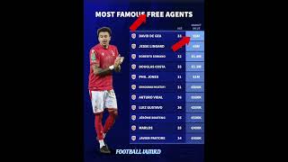 Most Famous Free Agents#bellingham#premierleague#messi#ronaldo#barcelona#fifa#uefa#ucl#haaland#cr7