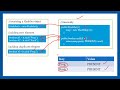 Internal Working of HashSet | HashSet in Java