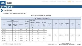 [2020-1]동국대학교 산업시스템공학종합설계 2조(산미구엘) 최종 발표