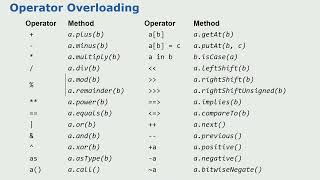Why use Groovy in 2024? - Paul King (Everything Open 2024)