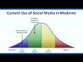 Social Media in Medical Education