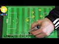 Cómo juega el Real Madrid de Solari (2019) Táctica