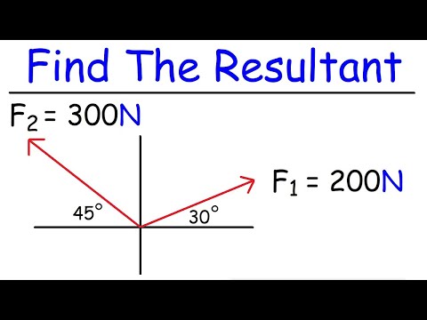 How do you find the resultant force algebraically?