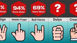 Comparison: Dangerous Hand Signs And Their Meanings | Dangerous Hand Signs