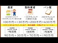 【高校生のための政治・経済】国民所得の計算（gnp・gdp・nnp・ni） 15