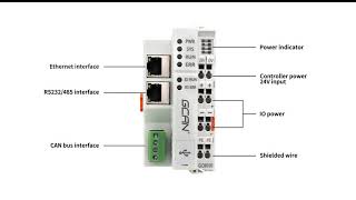 GCAN micro PLC with software, ethernet PLC connected with HMI  for industrial automation process.