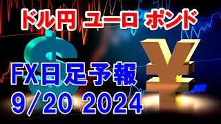 FXデイリー日足予報　　　2024年9月20日