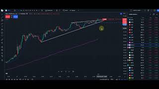 #SAVAGE Trading- knowing the EXACT location to #Short $META!!