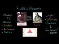 euclid s elements introduction