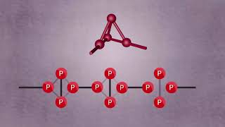 What are Allotropes of Non Metals