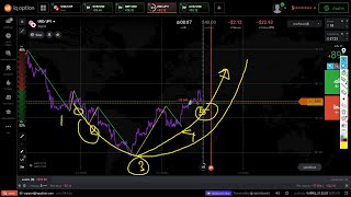 Line graph techniques How to use (recommended) Practice by yourself EP.06