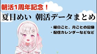 【1周年記念！】夏目めい   朝活データ集【VTuber/夏目めい】