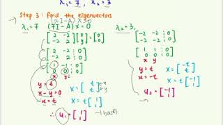 7.1 Optimisation using Quadratic Forms Example 1