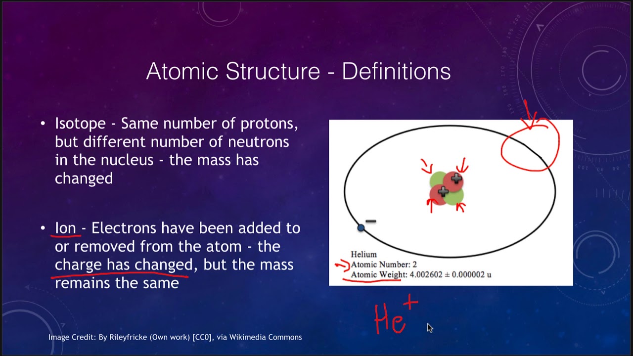 Lesson 5 - Lecture 3 - Structure Of The Atom And Formation Of Spectral ...