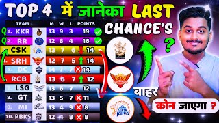 IPL Points Table 2024/ RCB/ SRH/ CSK/ कोन करेगा Playoffs ?/ After "LSG VS DC" Points Table