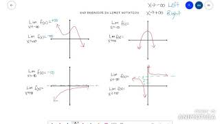 End Behavior in Limit Notation