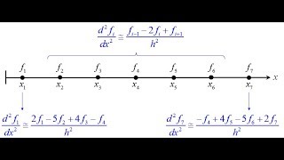 Topic 6c -- Numerical Differentiation