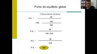 Punto de equilibrio global y en unidades producidas