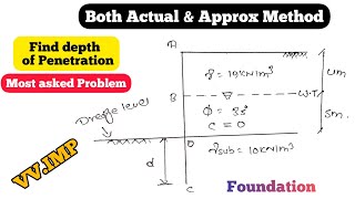 Depth of penetration | Actual & Simplified Method in one video | Sheet pile numerical | 2017 PU 2018