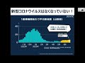 r5保育士①講義　2023.7.13