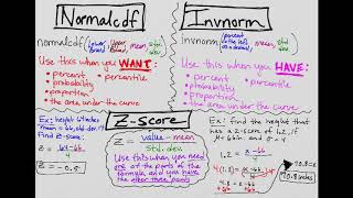 Stats Unit 2 Quiz Practice Problems