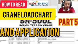 Eps 191 Tutorial Cara membaca kurva load chart Crane part 5 #liftingplan