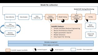 Will AutoML replace Data Scientist?
