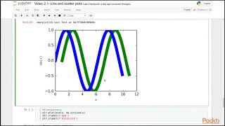 Matplotlib for Python Developers : Differentiating Line and Scatter Plots | packtpub.com