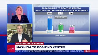 Μάχη για το πολιτικό κέντρο – Τι δείχνει σχετική έρευνα  | Ειδήσεις Βραδινό Δελτίο | 15/01/2024