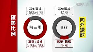 解除三級警戒有望？阿中:不得馬上放鬆