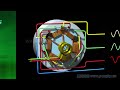 three phase ac generator working principle multi pole diesel alternators hd 3d animation