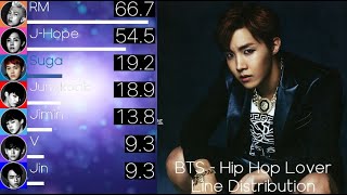 BTS (방탄소년단) - Hip Hop Lover (힙합성애자) Line Distribution (+Color Coded Lyrics)
