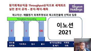 이노션 2021