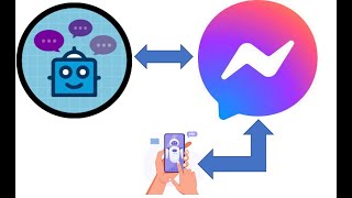 Integrate Facebook Messenger with Einstein Bot in Salesforce (Blog URL added in description)