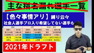 いわゆる主な指名漏れ選手【2021年ドラフト会議】