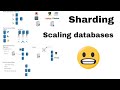 Sharding & Database Partitioning  | System Design Basics