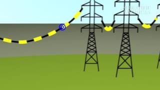 What is the smart grid by Scientific American