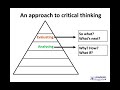 critical thinking lecture an introduction to critical thinking