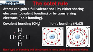 S2.2.1 The octet rule