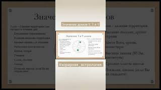 Значения домов в #хорарнаяастрология #хорар #обучениеастрологии #хорарныйастролог #астролог